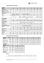 Preview for 6 page of Hitecsa WCHBZ  Series Installation, Operation And Maintenenance Instructions