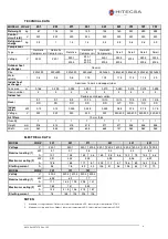 Preview for 8 page of Hitecsa WCHBZ  Series Installation, Operation And Maintenenance Instructions