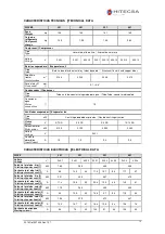 Preview for 10 page of Hitecsa WCVBZ  Series Installation, Operation And Maintenenance Instructions