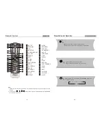 Предварительный просмотр 9 страницы Hiteker SDV-150 User Manual