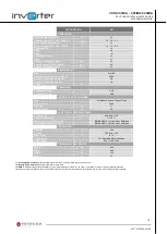 Preview for 13 page of HITESCA CCHIA/CCHIBA 301 Nstallation, Operation And Maintenance Manual