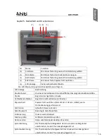 Предварительный просмотр 140 страницы HiTi Digital P530D User Manual