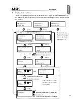 Предварительный просмотр 142 страницы HiTi Digital P530D User Manual