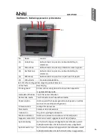 Предварительный просмотр 165 страницы HiTi Digital P530D User Manual