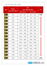 Предварительный просмотр 19 страницы HITROL HCC-95P-Ex Series Instruction Manual