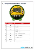 Предварительный просмотр 13 страницы HITROL HCC-95P Series Instruction Manual