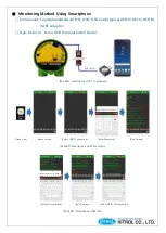 Preview for 17 page of HITROL HCC-96RF-C Series Instruction Manual