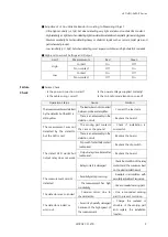 Предварительный просмотр 9 страницы HITROL HCC-96RF-R Series Instruction Manual