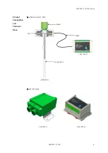 Предварительный просмотр 4 страницы HITROL HLC-901 Series Instruction Manual