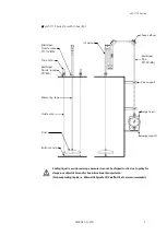 Предварительный просмотр 7 страницы HITROL HLT-1110 Series Instruction Manual