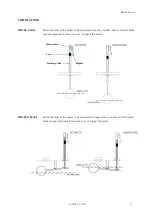 Предварительный просмотр 4 страницы HITROL HM-95 Series Instruction Manual