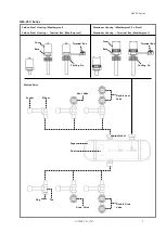 Предварительный просмотр 7 страницы HITROL HM-95 Series Instruction Manual