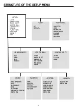 Preview for 9 page of Hitron HDG-N11NNV2WO Instruction Manual