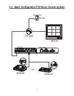 Preview for 13 page of Hitron Minitrax HCV-851PZ0S4 Instruction Manual