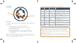 Предварительный просмотр 7 страницы Hive Hub 360 User Manual