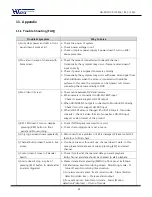 Preview for 82 page of HiVisionTech HF-1612 Install & User'S Manual