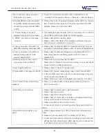 Preview for 83 page of HiVisionTech HF-1612 Install & User'S Manual