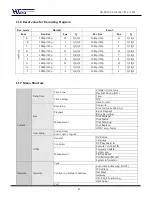 Preview for 88 page of HiVisionTech HF-1612 Install & User'S Manual