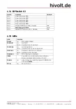 Preview for 14 page of hivolt HA51U-3B2 Operating Manual