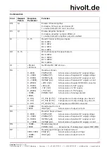 Preview for 17 page of hivolt HA51U-3B2 Operating Manual