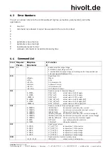 Preview for 21 page of hivolt HA61-3B30 Operating Manual