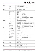 Preview for 22 page of hivolt HA61-3B30 Operating Manual