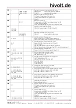 Preview for 23 page of hivolt HA61-3B30 Operating Manual