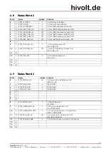 Preview for 26 page of hivolt HA61-3B30 Operating Manual