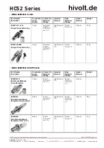 Preview for 2 page of hivolt HC52 Series Manual