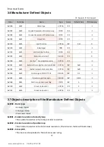 Preview for 12 page of Hiwin D1COE User Manual