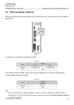 Preview for 8 page of Hiwin HIMC Modbus TCP User Manual