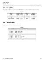 Preview for 10 page of Hiwin HIMC Modbus TCP User Manual