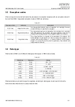 Preview for 11 page of Hiwin HIMC Modbus TCP User Manual