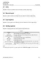 Preview for 14 page of Hiwin HIMC Modbus TCP User Manual