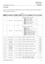 Preview for 15 page of Hiwin HIMC Modbus TCP User Manual