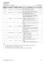 Preview for 16 page of Hiwin HIMC Modbus TCP User Manual