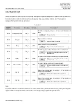 Preview for 17 page of Hiwin HIMC Modbus TCP User Manual