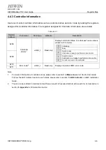 Preview for 18 page of Hiwin HIMC Modbus TCP User Manual