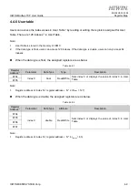 Preview for 21 page of Hiwin HIMC Modbus TCP User Manual