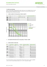 Предварительный просмотр 57 страницы Hiwin HM-S Assembly Instructions Manual