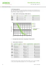 Предварительный просмотр 58 страницы Hiwin HM-S Assembly Instructions Manual