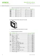 Предварительный просмотр 78 страницы Hiwin HM-S Assembly Instructions Manual