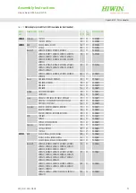 Предварительный просмотр 79 страницы Hiwin HM-S Assembly Instructions Manual