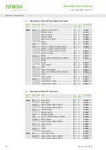 Предварительный просмотр 80 страницы Hiwin HM-S Assembly Instructions Manual