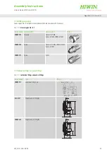 Предварительный просмотр 95 страницы Hiwin HM-S Assembly Instructions Manual