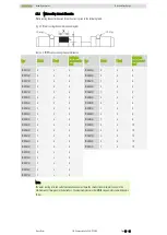 Preview for 35 page of Hiwin IM-2-13 Assembly Instruction Manual