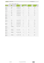 Preview for 48 page of Hiwin IM-2-13 Assembly Instruction Manual