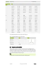 Preview for 51 page of Hiwin IM-2-13 Assembly Instruction Manual