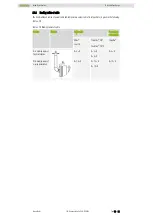 Preview for 53 page of Hiwin IM-2-13 Assembly Instruction Manual