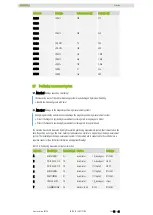 Preview for 14 page of Hiwin LMSSA Assembly Instructions Manual